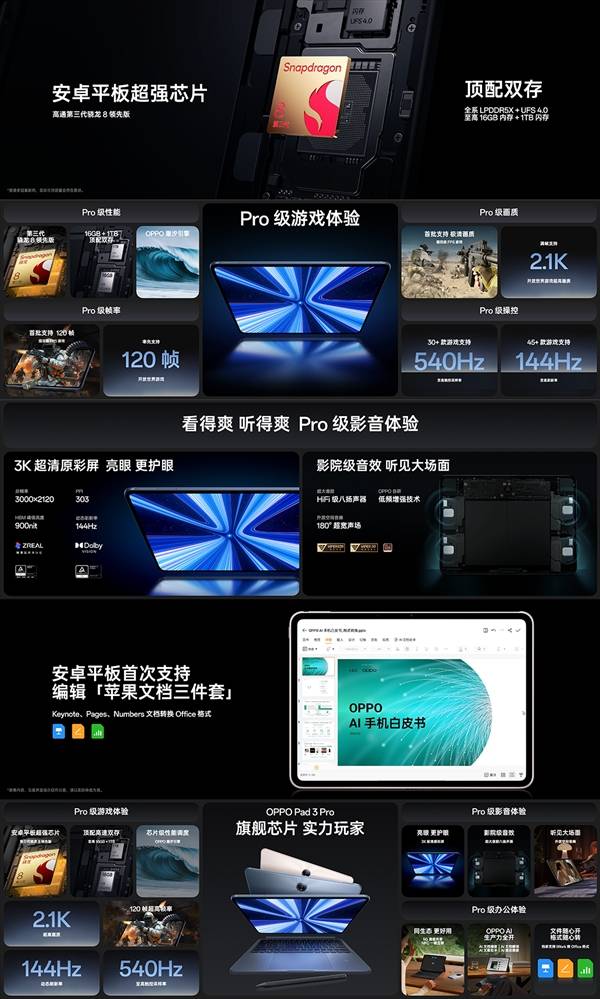 OPPO首款Snapdragon 8 Gen 3平板电脑，OPPO Pad 3 Pro正式发布！