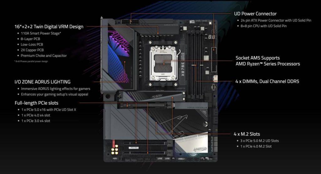 技嘉 X870E AORUS MASTER 主机板开箱评测分享：给你最强战斗力的 AMD 平台