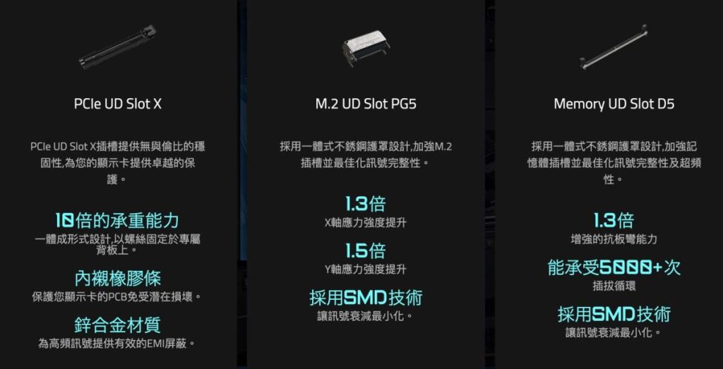 技嘉 X870E AORUS MASTER 主机板开箱评测分享：给你最强战斗力的 AMD 平台