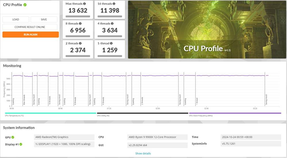 技嘉 X870E AORUS MASTER 主机板开箱评测分享：给你最强战斗力的 AMD 平台