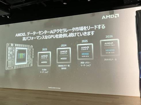 AMD 联手富士通挑战 NVIDIA H200 共同开发 AI、HPC 运算平台