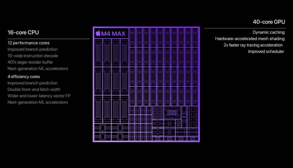 Apple 公开 M4 Pro 和 M4 Max 旗舰晶片组