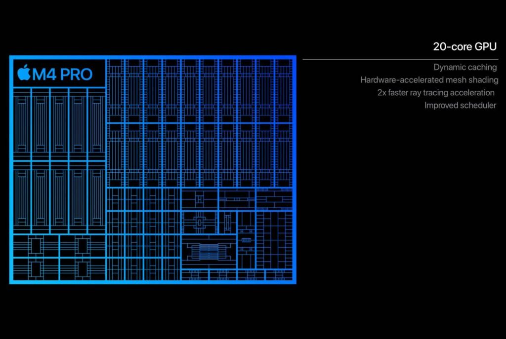 Apple 公开 M4 Pro 和 M4 Max 旗舰晶片组