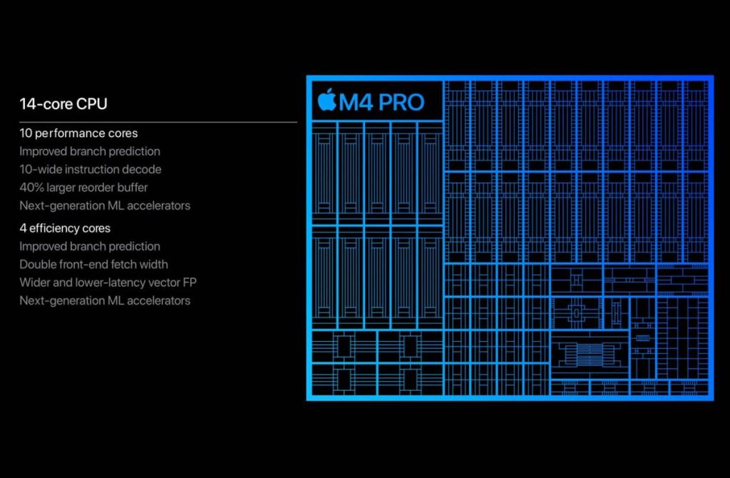 Apple 公开 M4 Pro 和 M4 Max 旗舰晶片组