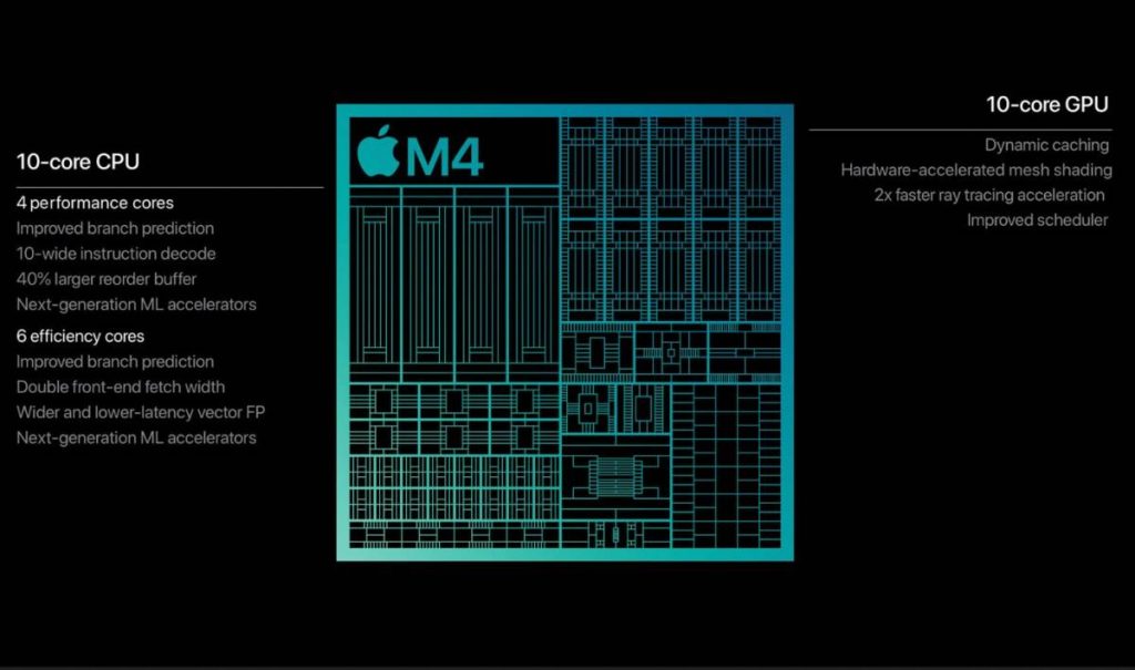 Apple 公开 M4 Pro 和 M4 Max 旗舰晶片组